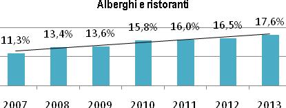 elaborazioni Italia Lavoro su