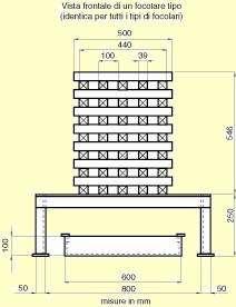 DESIGNAZIONE DELLE CLASSI DI