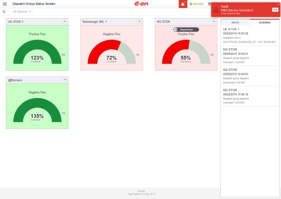 dell Asset Overview dello stato dell aggregato dei pool