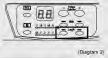 (fig. 1) 1 3. Regolate l ampiezza punto fra 4-5 (fig. 2) 2 4. Regolate la lunghezza punto su 0.