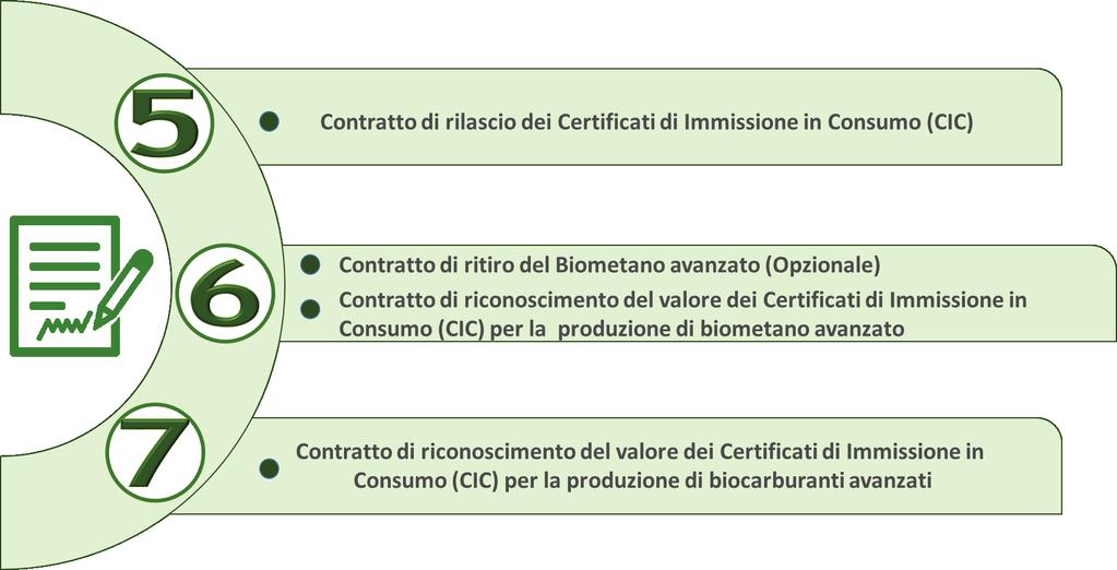 5 CONTRATTO GSE-PRODUTTORE Nel presente capitolo sono riportate le tipologie di contratti di incentivazione previste dal Decreto e le relative fasi di attivazione. 5.