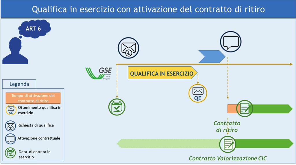 Il Produttore stipula anche il contratto per la