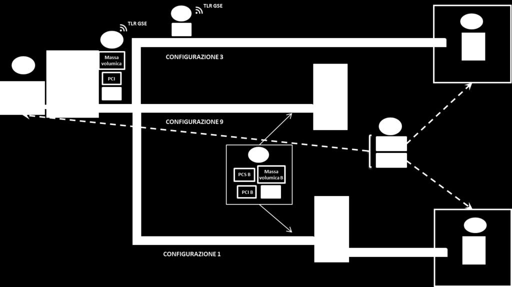 In aggiunta alle grandezze riportate in tabella, nel caso di immissione nella rete con obbligo di connessione di terzi, il Gestore della rete dovrà trasmettere in tutti i casi anche il valore medio