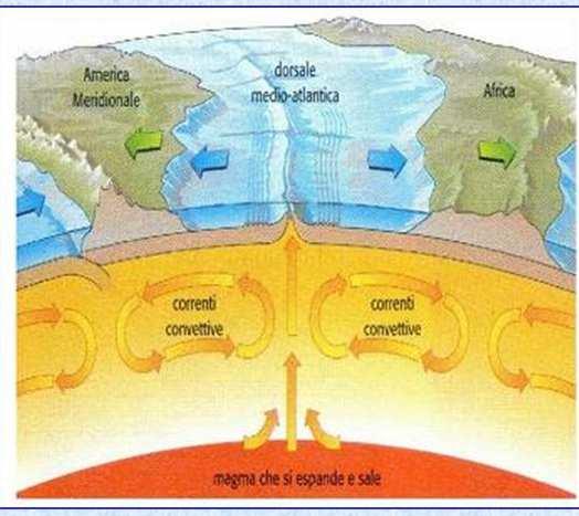 IL MARGINE CHE SI AVVICINA, INVECE, SI INFILA SOTTO LA PLACCA ACCANTO E VIENE DISTRUTTO DAL CALORE DEL MANTELLO (es nastro trasportatore del supermercato).