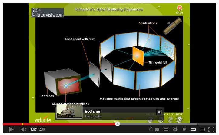 v=khar2rsfnhg Produzione di particelle alfa http://www.