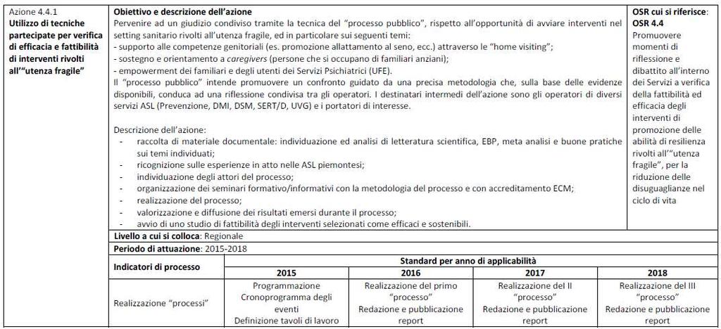 4.4.1 Utilizzo di tecniche partecipate per verifica di