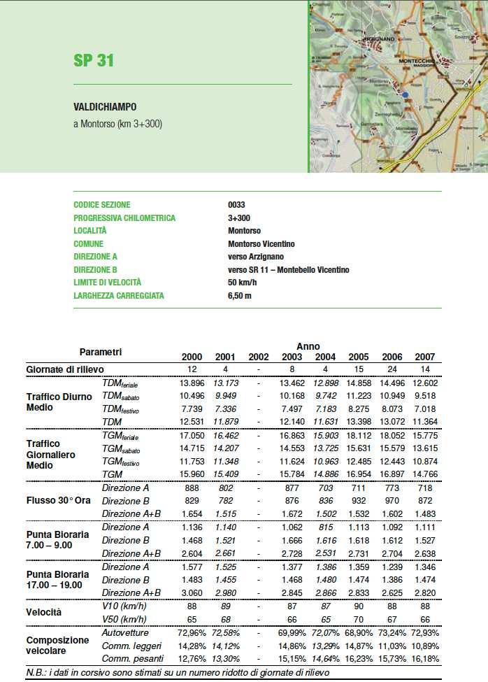 figura n. 5- dati di traffico SP 31- Progetto SIRSE Provincia di Vicenza Nei due sensi di marcia sono stati registrati 14.766 veicoli di cui il 16,18% commerciali pesanti.