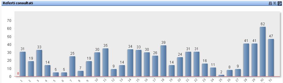 12 Referti consultati sul