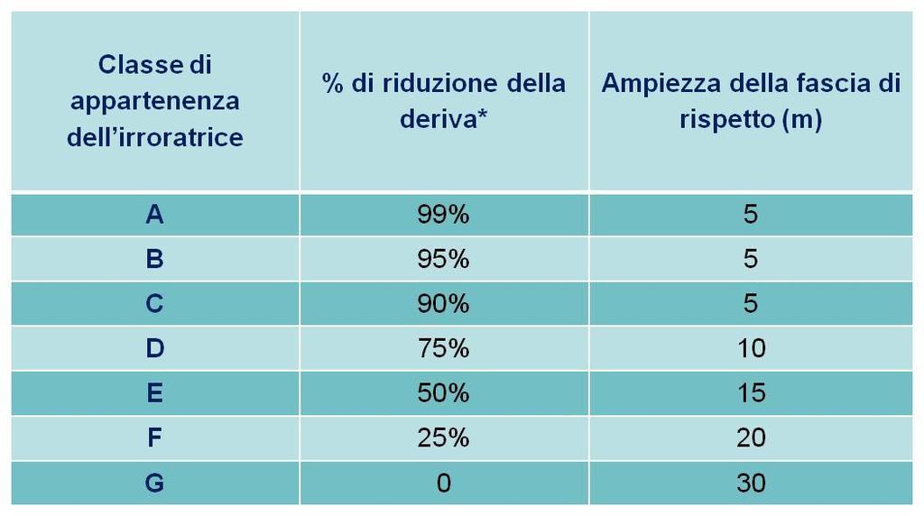 IPOTESI DI ETICHETTA FUTURA PER GLI AGROFARMACI CON INDICAZIONE