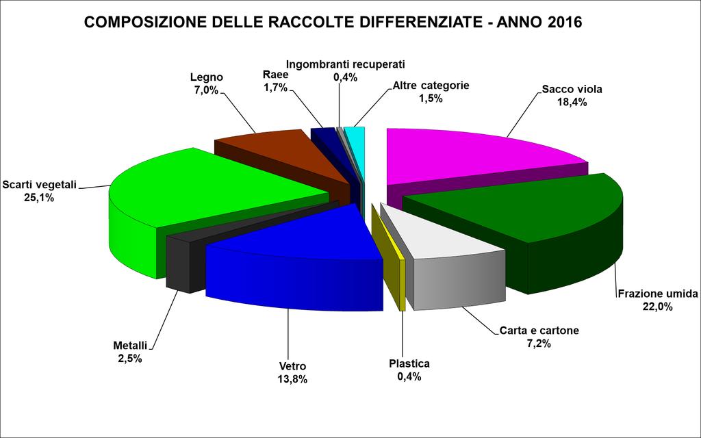 ATTUALMENTE IL SACCO VIOLA E