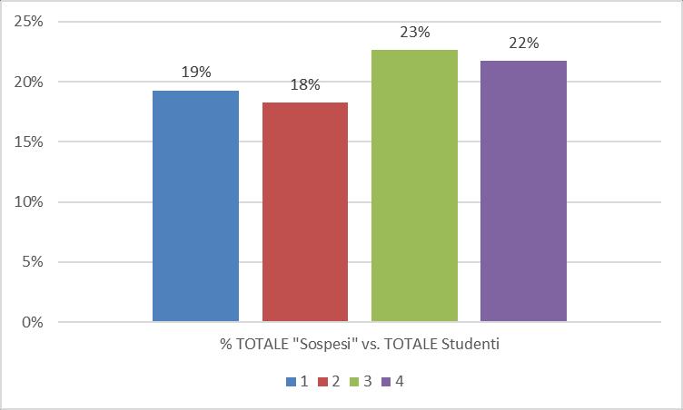 2% 71,2% 61,4% 60,0% 49,6% 61,5% 70,2% 69,3% 64,9% 64,6% 48,8% Terze 76.5% 73,8% 69,2% 60,6% 60,3% 70,2% 59,4% 62,6% 66,2% 61,0% 57,1% Quarte 75.