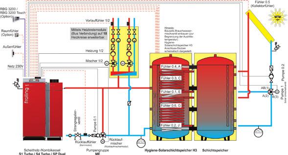 Confort sistematico Tecnica dei sistemi per l utilizzo ottimale dell energia I vostri vantaggi: Soluzioni complete per qualsiasi esigenza Componenti in perfetta sintonia Integrazione dell energia