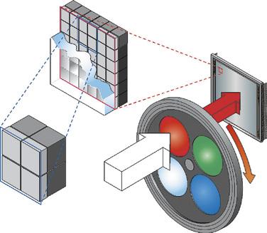 come sono: cosa fanno: peculiarità: tipologie: quanti ccd: I pixel sono sormontati da un filtro, detto Filtro di