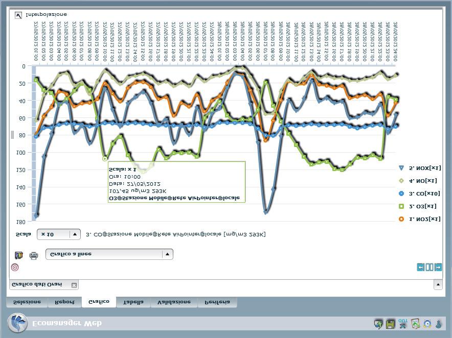 Interfaccia utente I programmi di interfaccia forniscono all utente del sistema gli strumenti necessari per le attività di gestione e analisi dati.