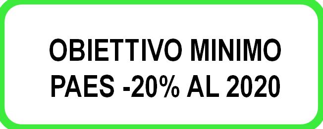 Cesano Boscone deve giungere, al 2020, ad un livello di emissioni complessive del