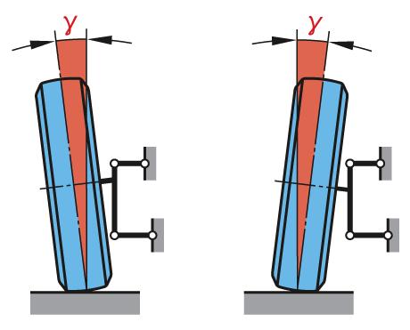 1. A quale immagine corrisponde il parallelismo positivo delle ruote?