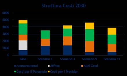 convenienza economica Identificazione delle classi di