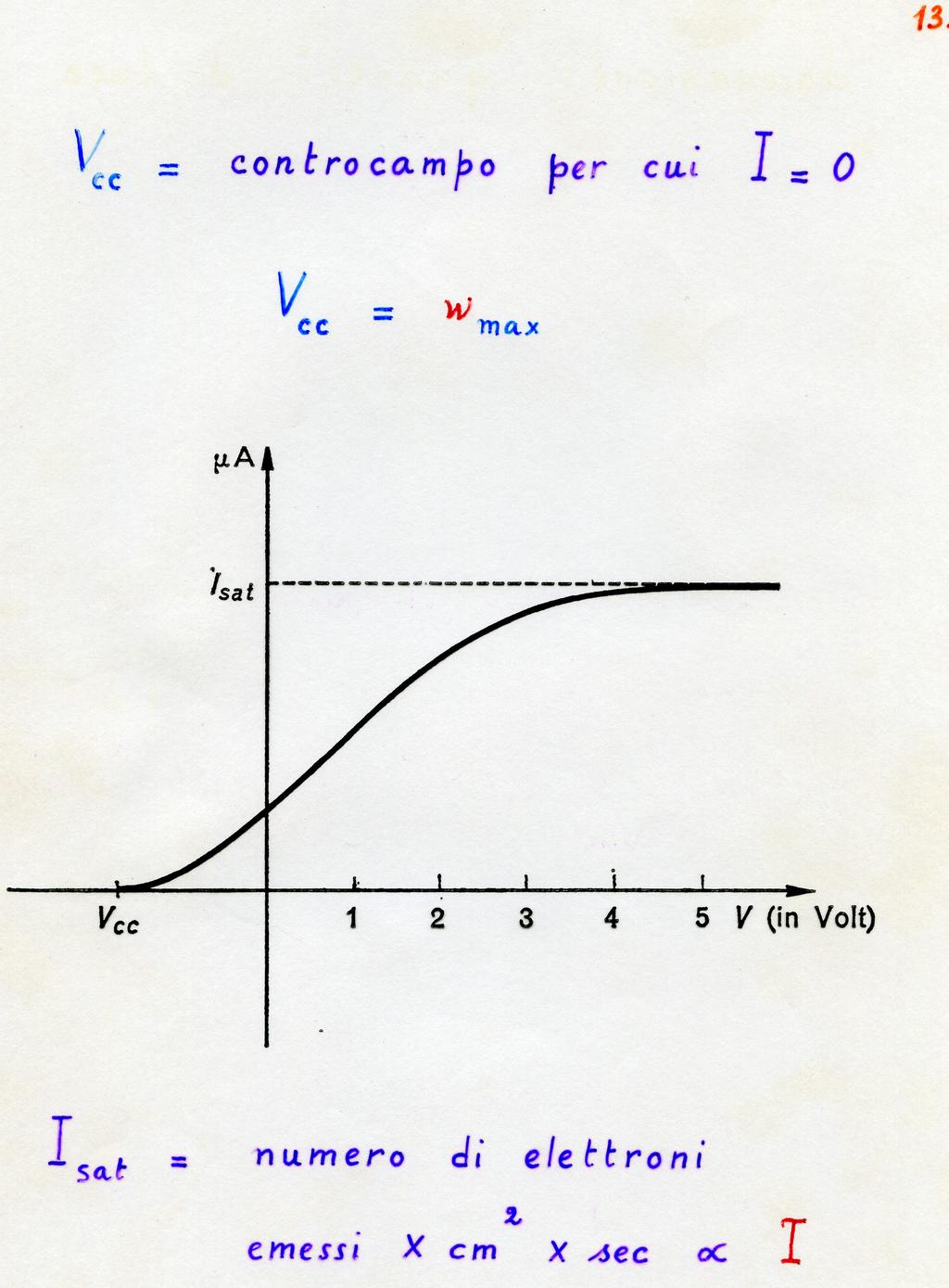 Vcc = controcampo per