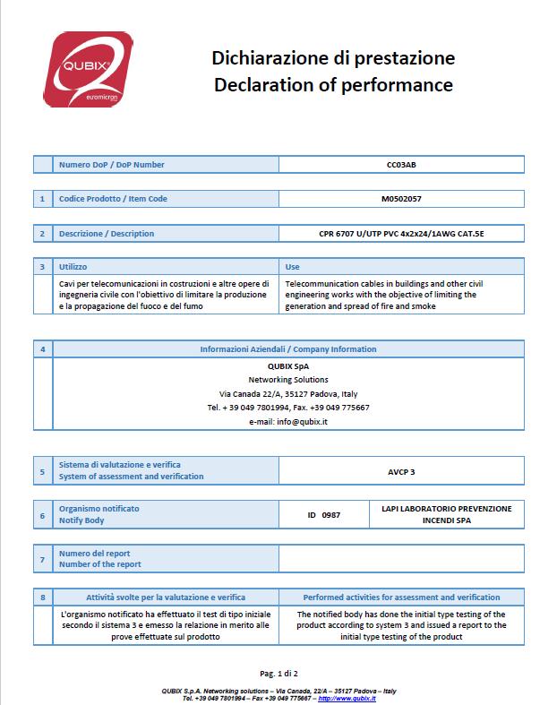 DoP - DICHIARAZIONE DI PRESTAZIONE Dopo il rilascio da part dll Organismo Notificato dl crtificato di Costanza dll Prstazioni o dl rapporto di prova pr l classi da a Dca, il fabbricant dv rdigr una