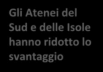 Gli Atenei del Sud e delle Isole hanno ridotto lo svantaggio VQR