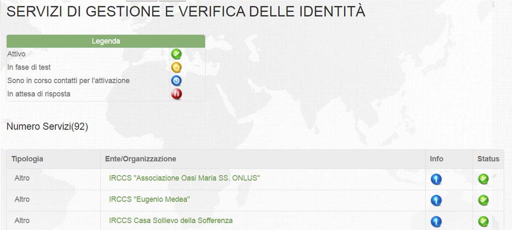 Identity Provider Federazione IDEM Sabrina Tomassini