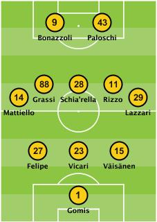 9. Ultime tre partite SPAL - Fiorentina (19-11-2017 1-1) Chievo - SPAL (25-11-2017 2-1) Roma - SPAL (01-12-2017 3-1)
