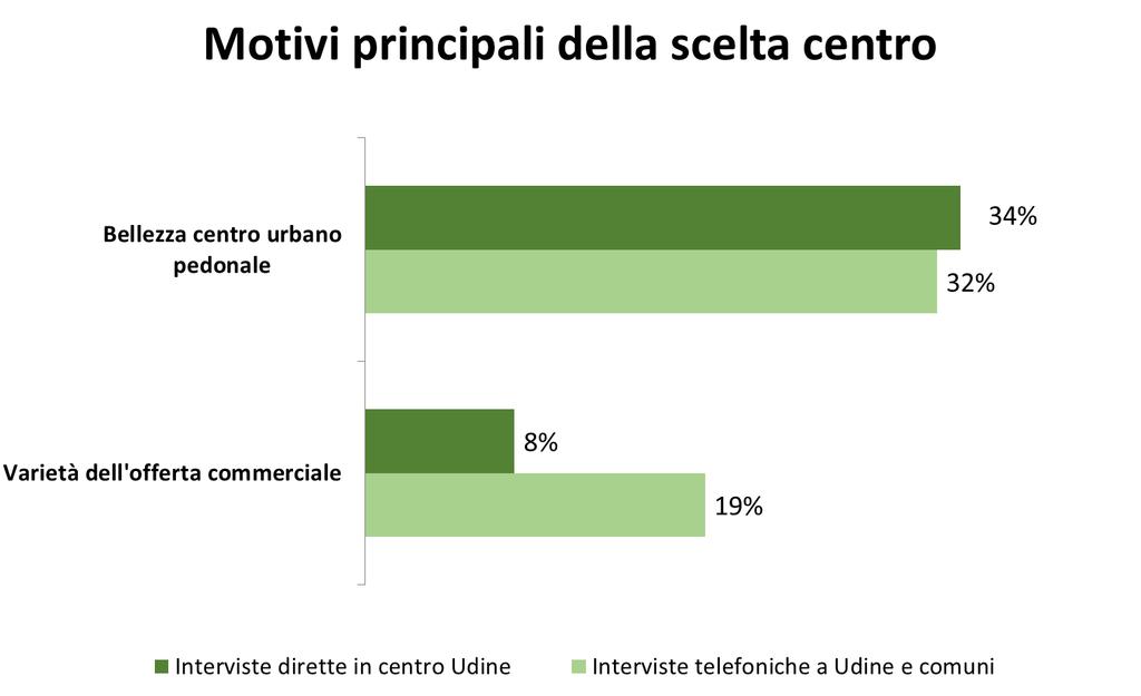 Soddisfazione Bellezza del centro storico