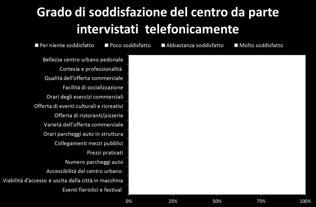 richieste Si va dal 73% per eventi Fiere e