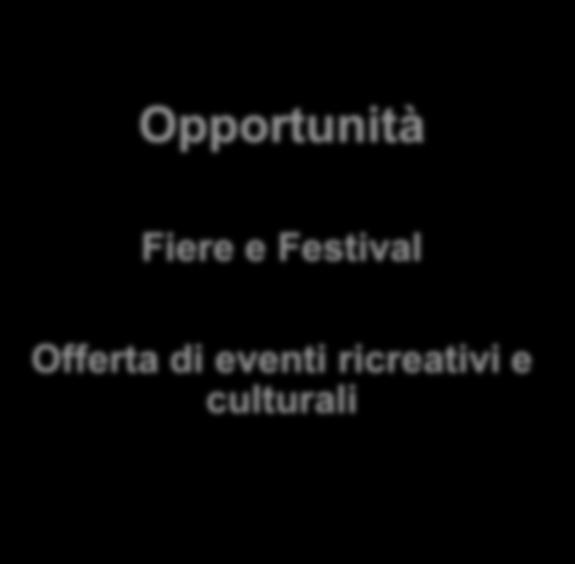 guida Opportunità Fiere e