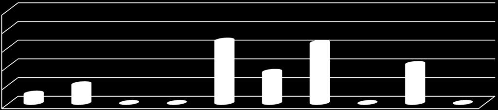 Umbria Veneto % di diagnosi migliorate in riabilitazione %