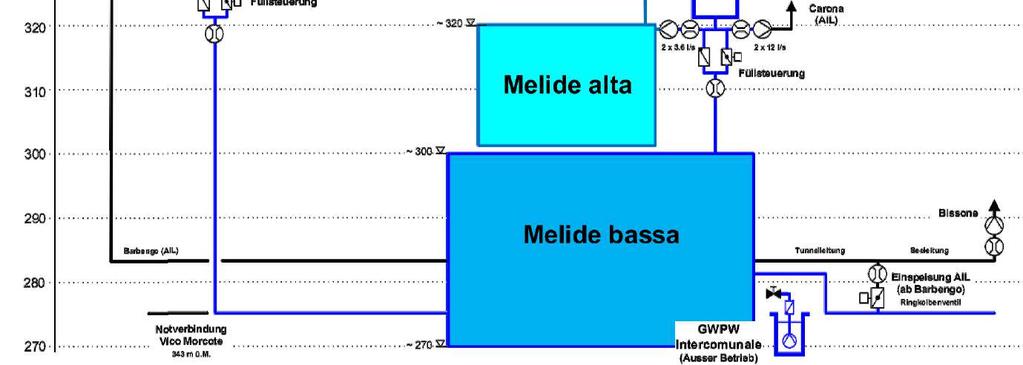 SITUAZIONE ESISTENTE Rete comunale Nello schema sottostante, estratto dal PGA in vigore, viene rappresentata graficamente l attuale situazione dell acquedotto di Melide: Estratto PGA - piano