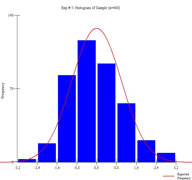 CdL Infermieristica Pediatrica ed Ostetricia - Statistica Medica - Le distribuzioni teoriche di probabilità.