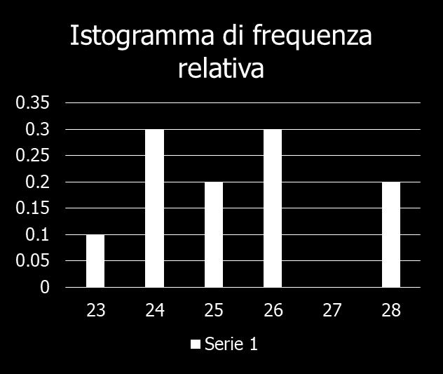 delle nostre misure