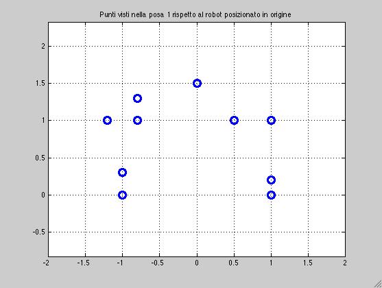 SVD - Application to rigid-motion estimation Now we use SVD to estimate the rigid motion of the observer (usually the robot) with respect to a collection of markers acquired in the environment which