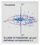 la sclerosi a placche ) Pazienti con campo visivo > Pazienti con campo visivo < STUDIO Il nostro campione è composto da 3 individui, afferenti dall Ambulatorio di Retinite Pigmentosa,