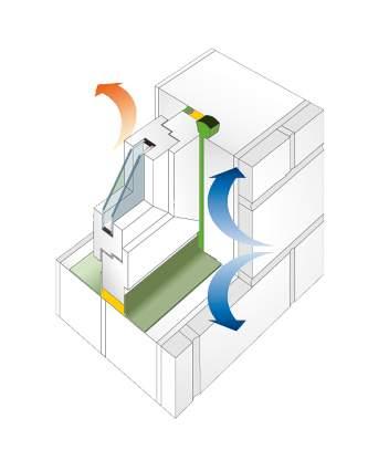 Il modello a 3 livelli 1 Separazione tra clima interno ed esterno