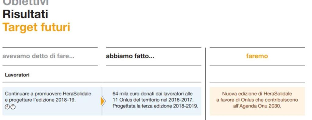 11 Esempi di rendicontazione del welfare aziendale