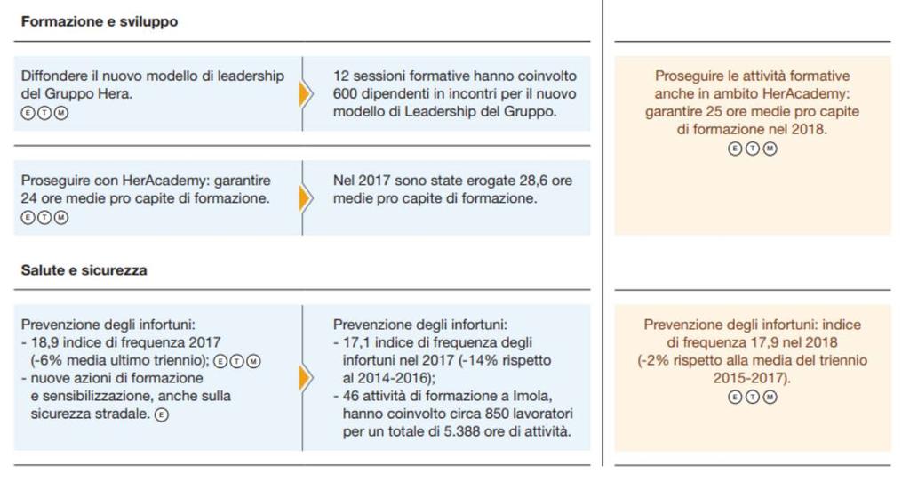 13 Esempi di rendicontazione del welfare aziendale