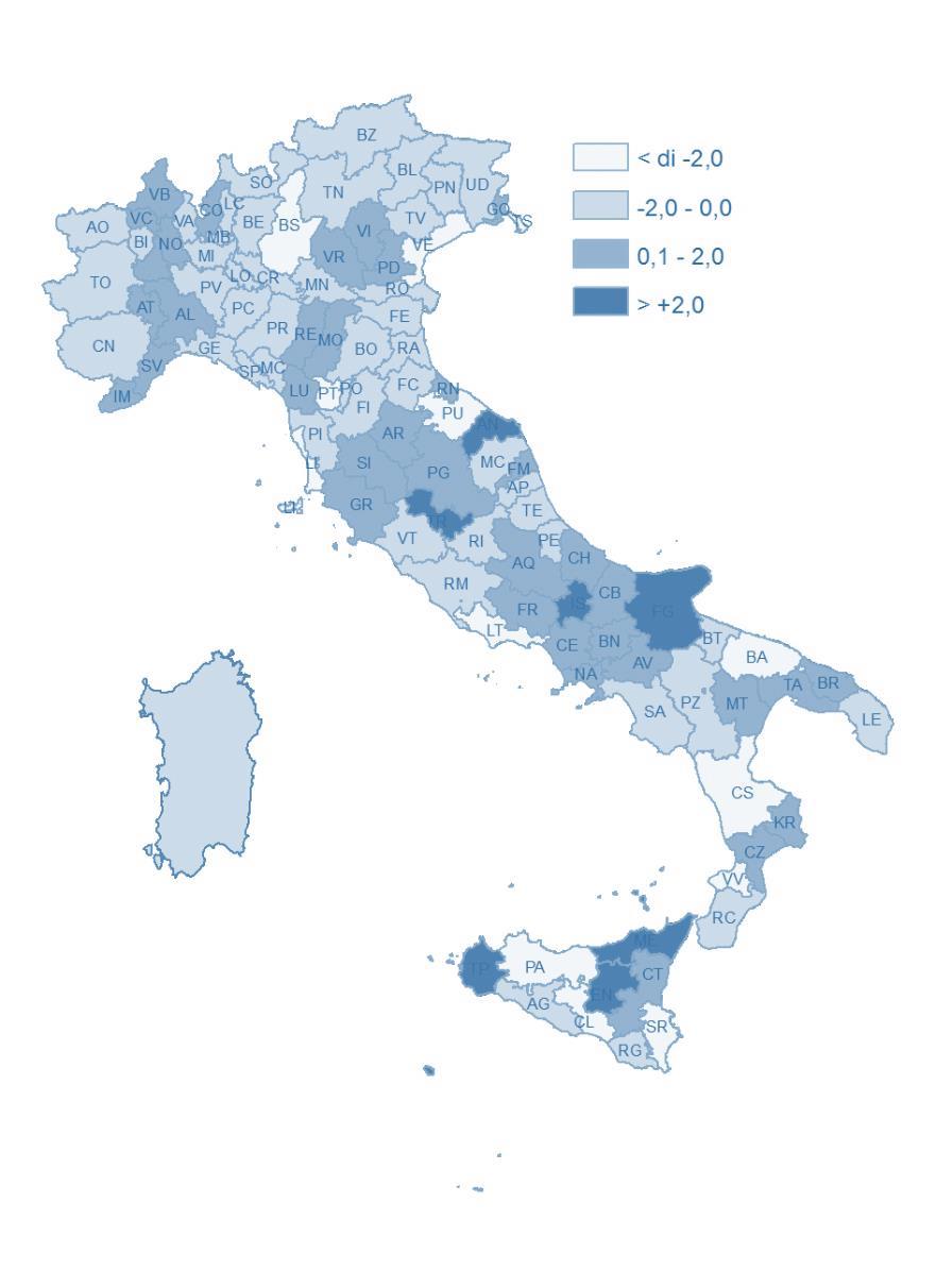 Eterogeneità territoriale: la performance del lavoro nelle province TASSO DI OCCUPAZIONE 15-64 ANNI PER PROVINCIA* (variazioni in punti percentuali sul 2016).