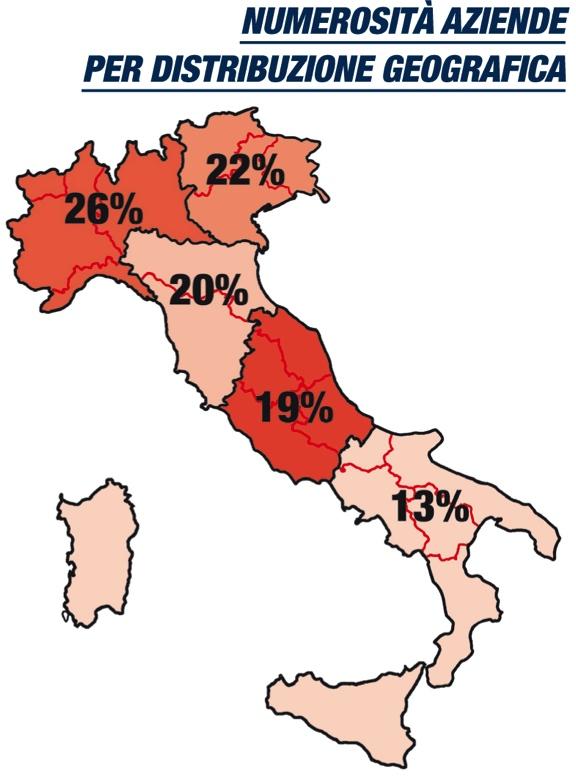 Il cuore del database è