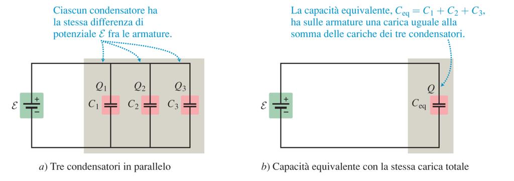 Capacità equivalente di condensatori