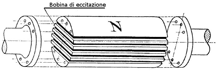 0 Caratteristiche costruttive: avvolgimenti di statore equivalenti Per semplificare l analisi della macchina sincrona, si può considerare ogni singola fase (distribuita su più cave), composta da un