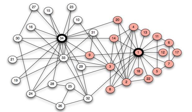 ESEMPIO 22 Relazioni di amicizia tra componenti di un