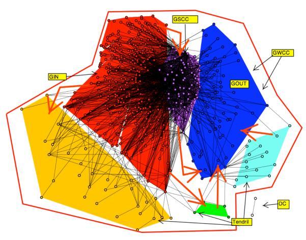 ESEMPIO 25 Prestiti tra istituzioni