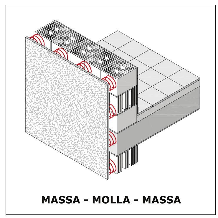 VANTAGGI: isolamento acustico Intonaco esterno Tasselli (optional) Isolante Colla Muratura Intonaco Muratura Isolante Intonaco m Wand Muro s m Putz Intonaco Si instaura il sistema MASSA MOLLA -