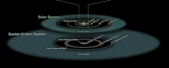 Il rilevamento di una eventuale cavità centrale nel disco è compatibile con l ipotesi dell esistenza di un pianeta che sta spazzando la polvere presente nella propria orbita, mentre la