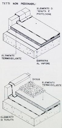 inferiormente, la volumetria dell'edificio