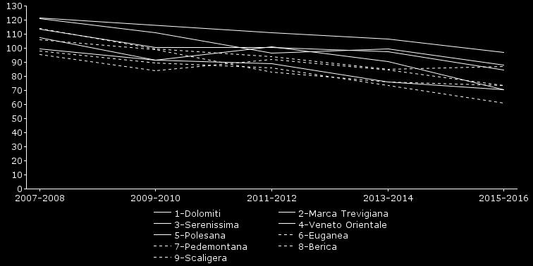 (tassi per 100.000). Veneto, periodo 2013-2016. Standardizzazione diretta, popolazione standard: Veneto 1 gennaio 2007.