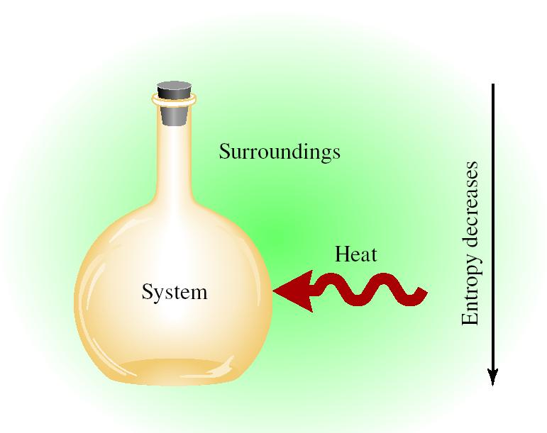 Variazioni di Entropia nell Ambiente (ΔS amb ) Temperatura aumenta Entropia aumenta Processo Esotermico ΔS amb > 0 Temperatura diminuisce Entropia diminuisce Processo Endotermico ΔS amb < 0 La