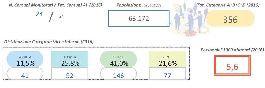 PARTE PRIMA Analisi e Descrizione Comunità Montana Comunità Montana del Titerno e Alto Tammaro 9 Comuni del STS B6 "Titerno" 8 Comuni del STS B5 "Alto Tammaro"